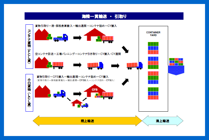 図「door to door 引き取り」